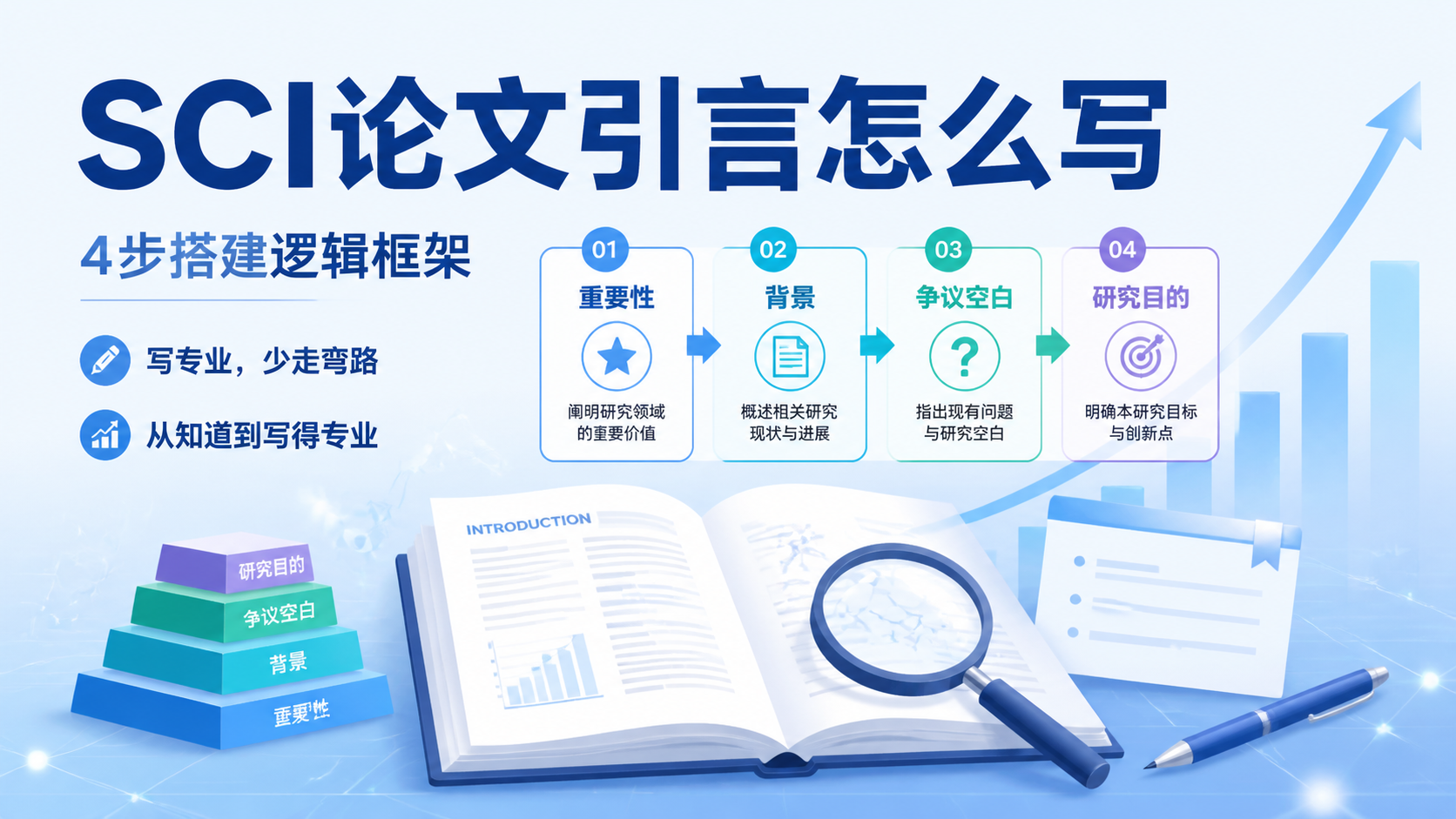 SCI引言逻辑搭建怎么写更专业？4招解析