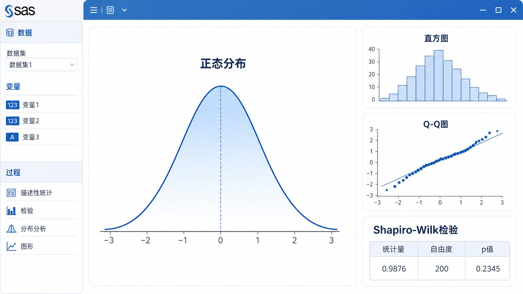 SAS统计分析界面与正态分布曲线示意图,旁边展示直方图、Q-Q图和Shapiro-Wilk检验结果窗口