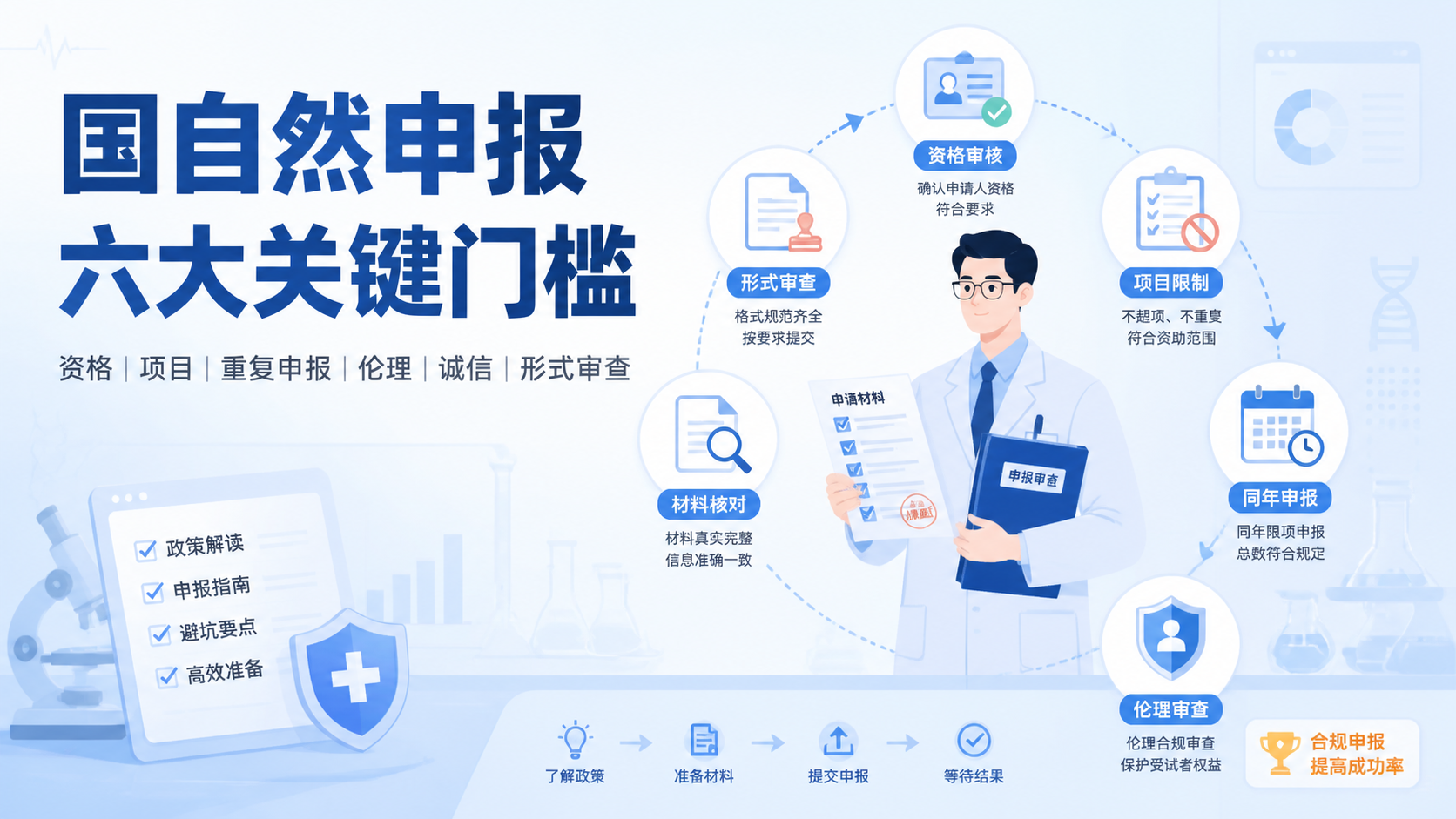地区基金申请人条件有哪些？5大要点