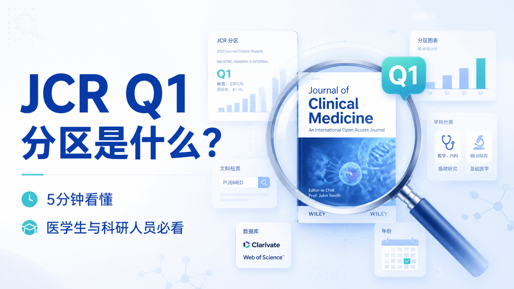 JCR Q1分区是什么？5分钟看懂
