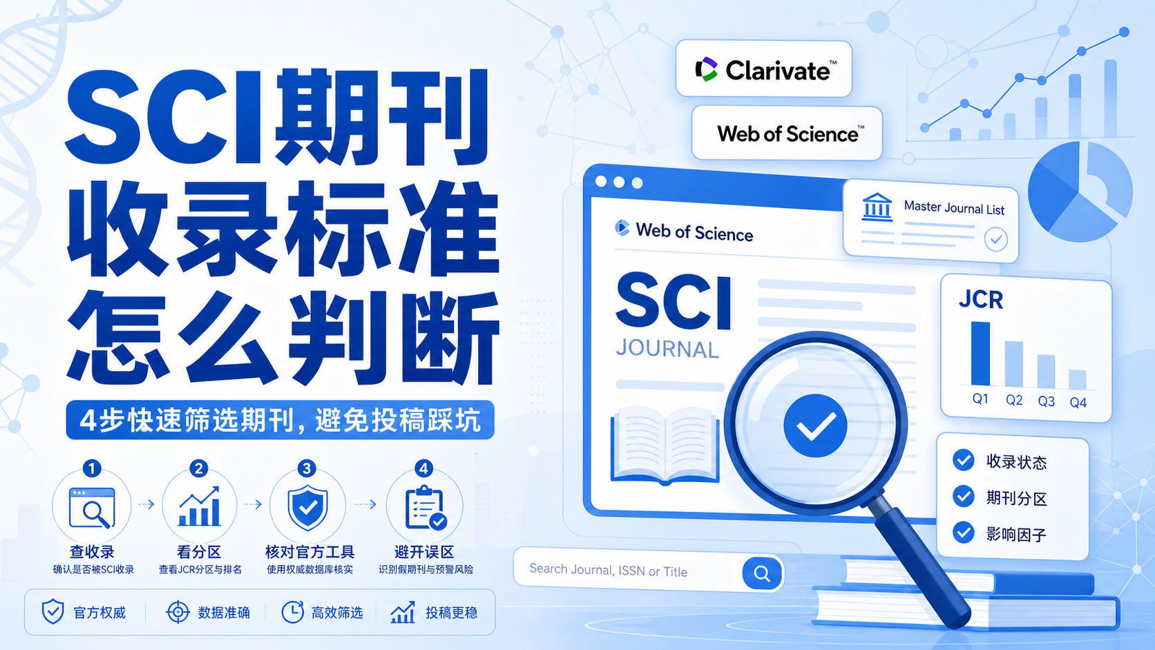 SCI收录标准详解：4步判断期刊是否达标