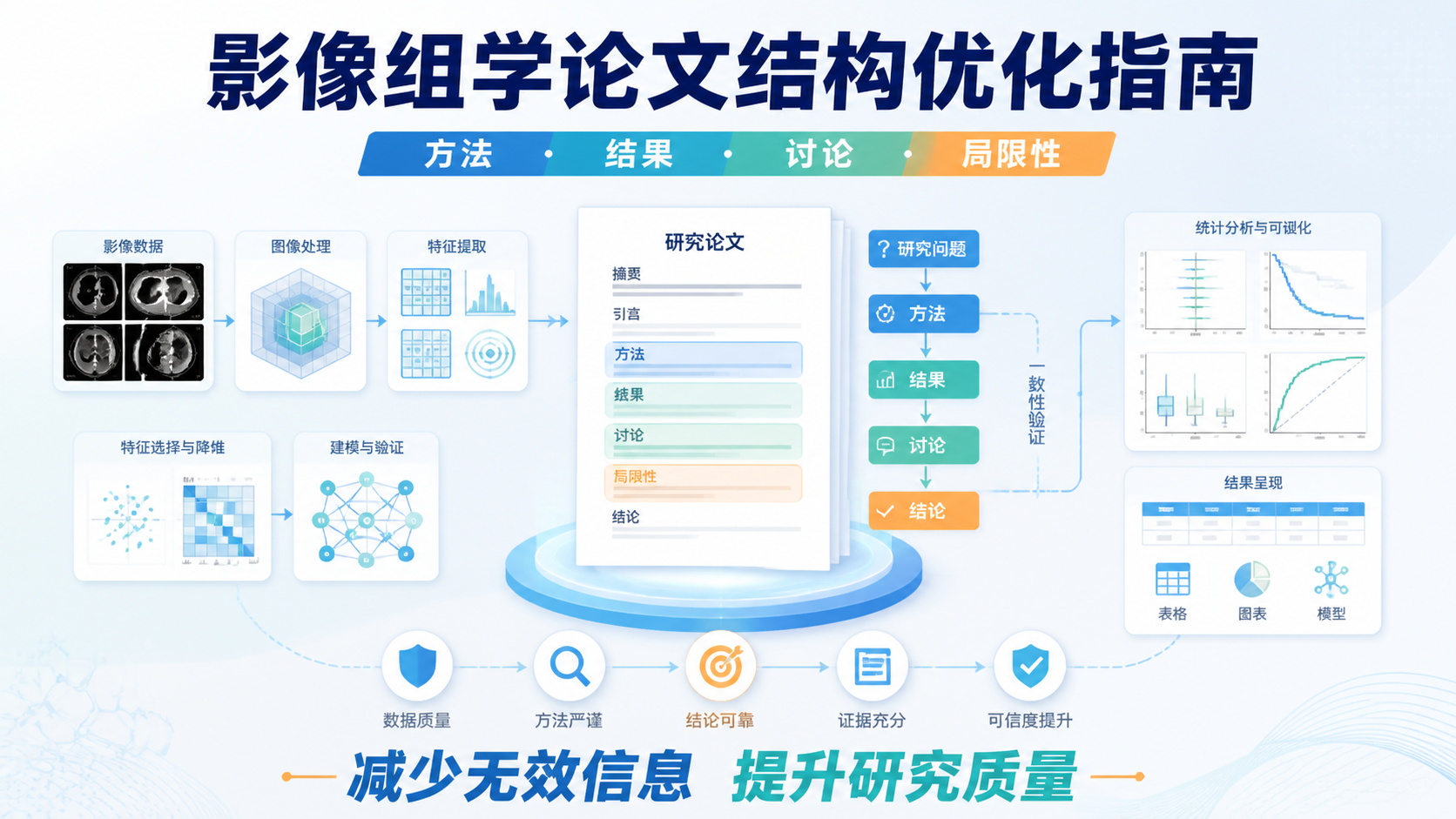医学SCI结构优化的3大核心技巧，你掌握了吗？