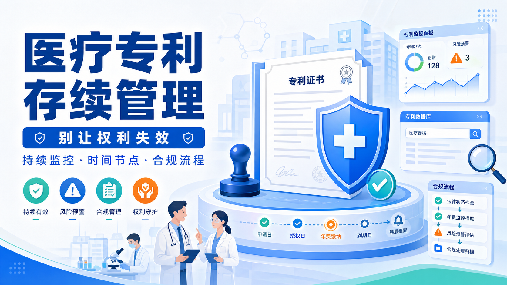 为什么医疗专利存续管理如此重要？
