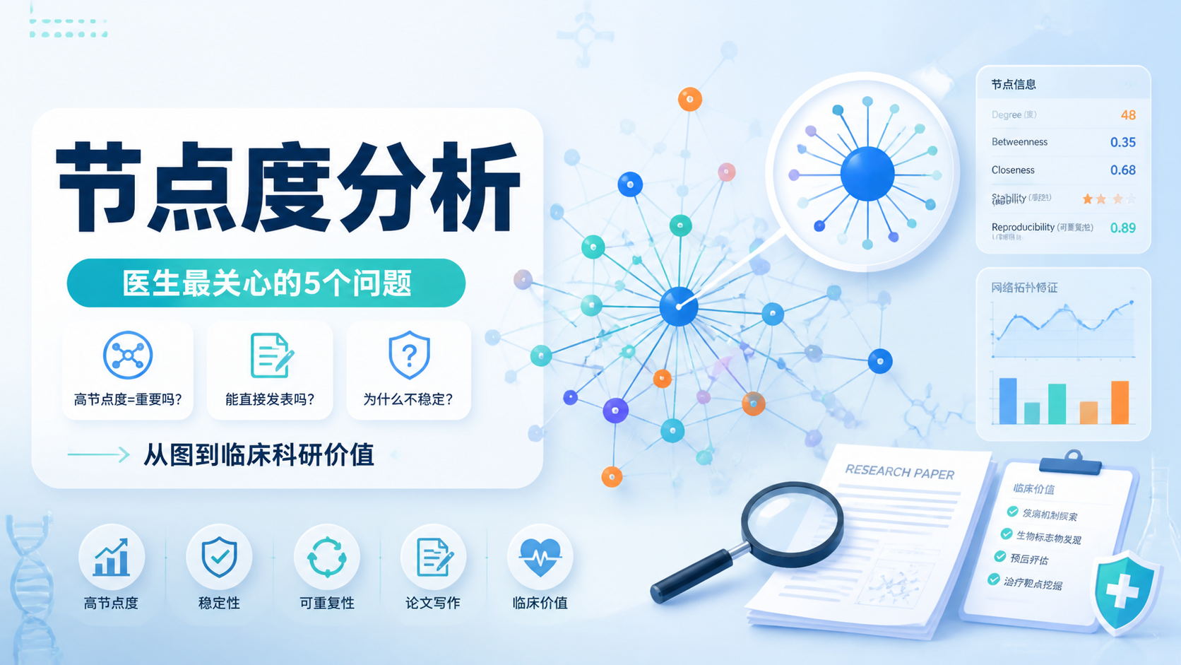 节点度分析：5个医生最关注的问题？
