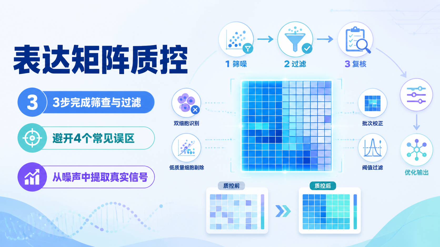 表达矩阵质控如何做？3步严谨方法