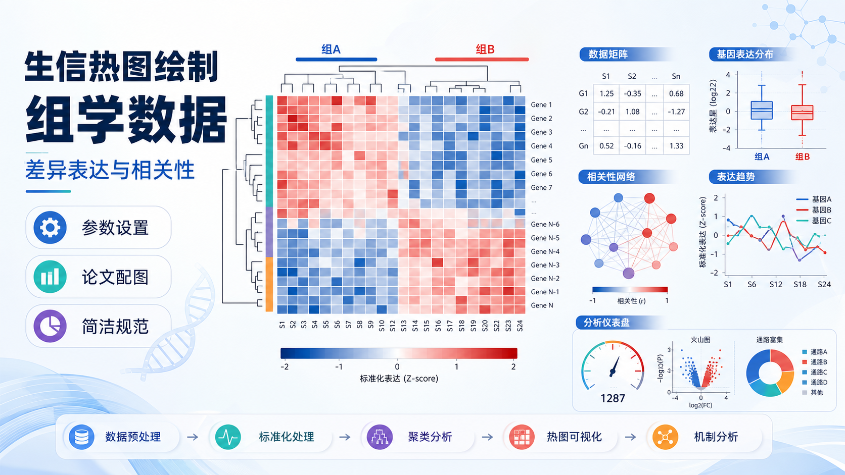 生信热图绘制在组学数据中的应用-生信-资讯-解螺旋