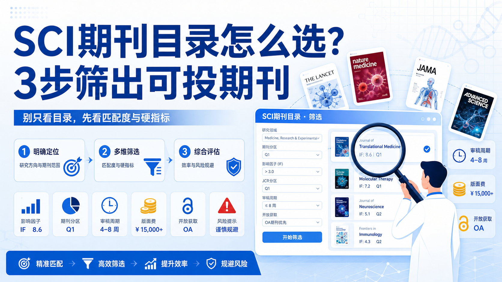 sci期刊目录大全：3步精准筛选！