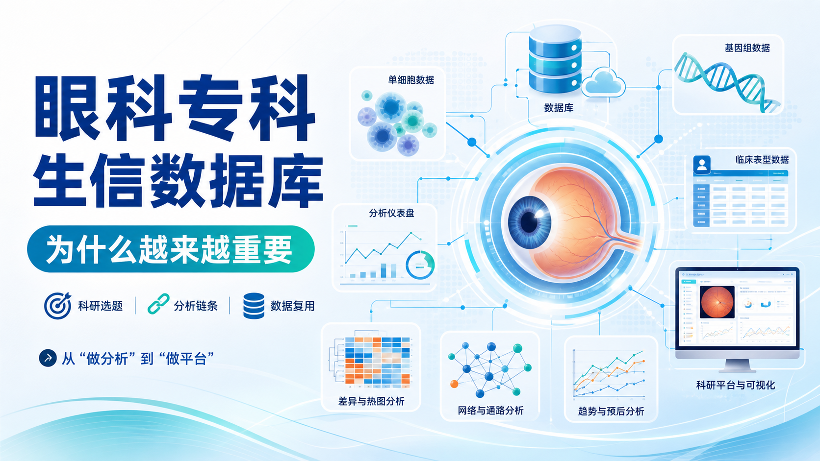 为什么眼科专科生信数据库如此关键？
