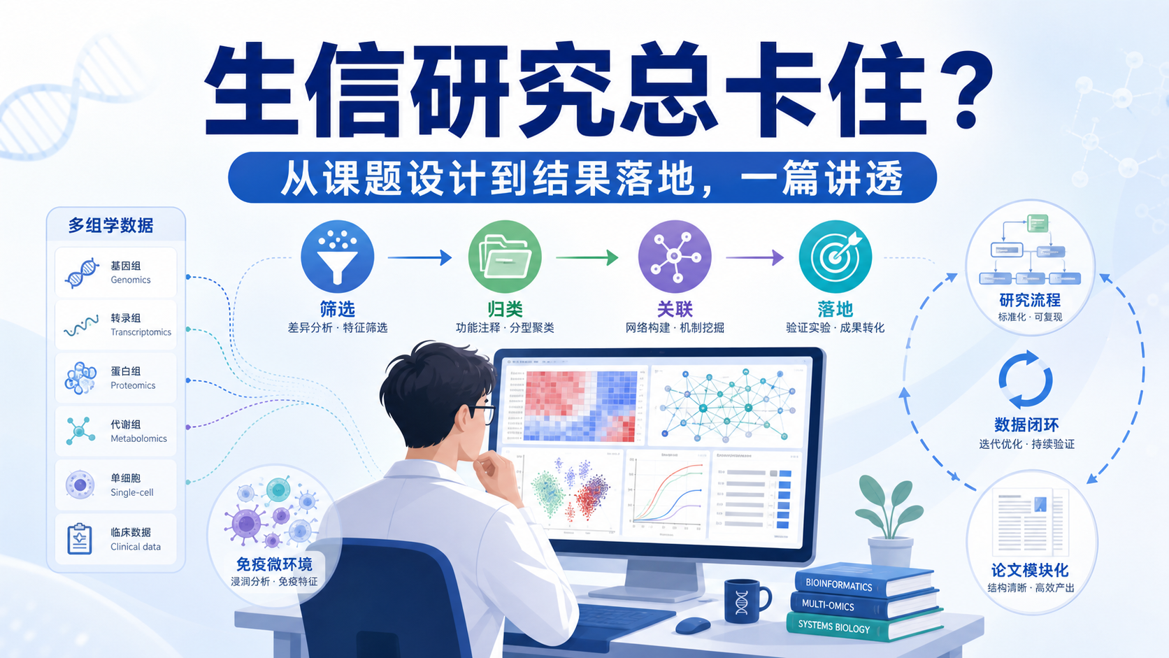 生信研究常见问题及实用解决方案