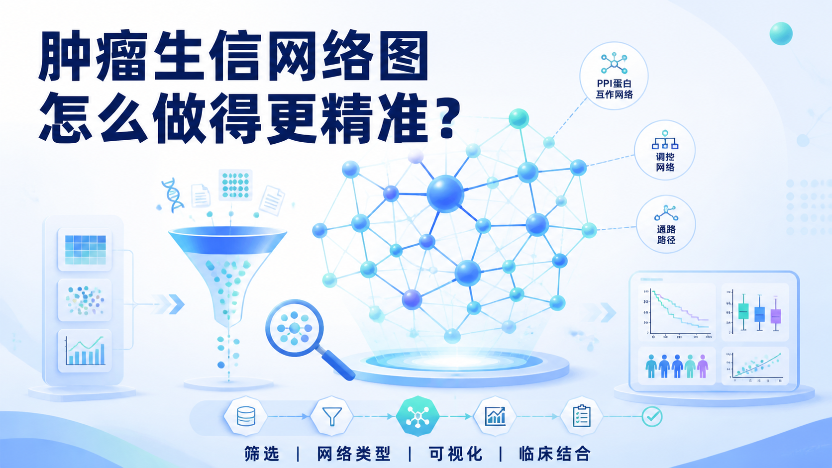 肿瘤生信网络图怎么做更精准？