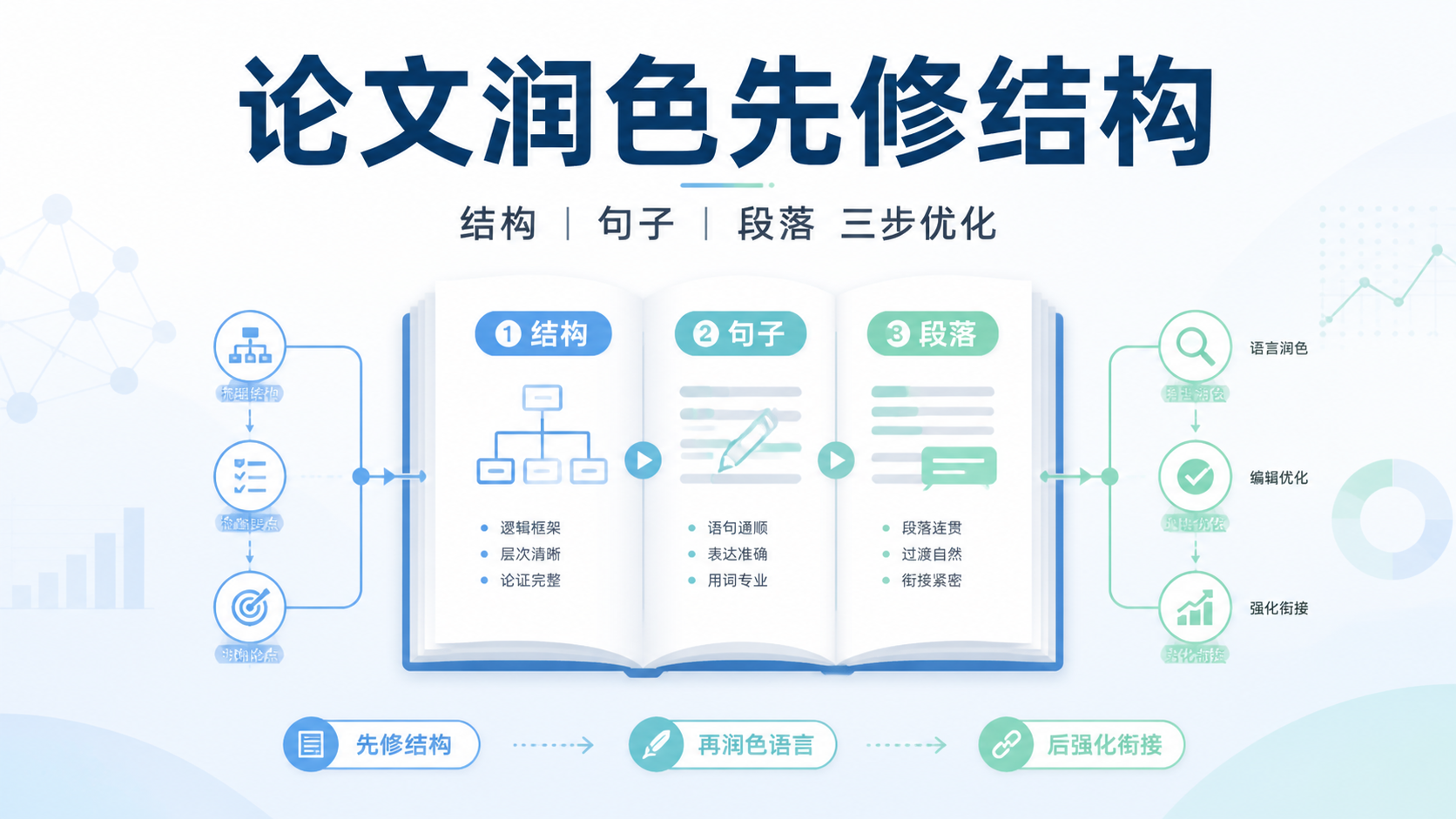 医学SCI结构常见错误的3个关键修正方法