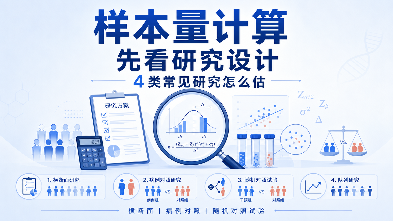 样本量计算实例怎么做？4例解析