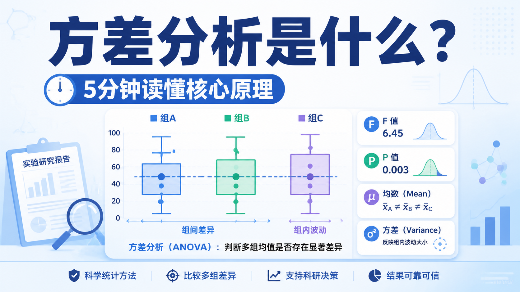 方差分析是什么？5分钟读懂核心原理