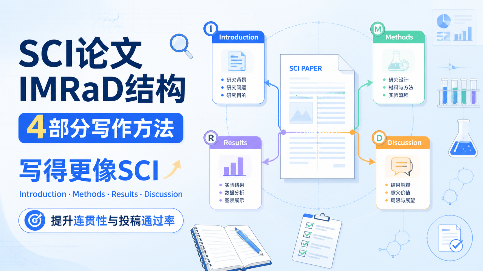 SCIIMRAD结构解析：如何快速掌握专业写法？
