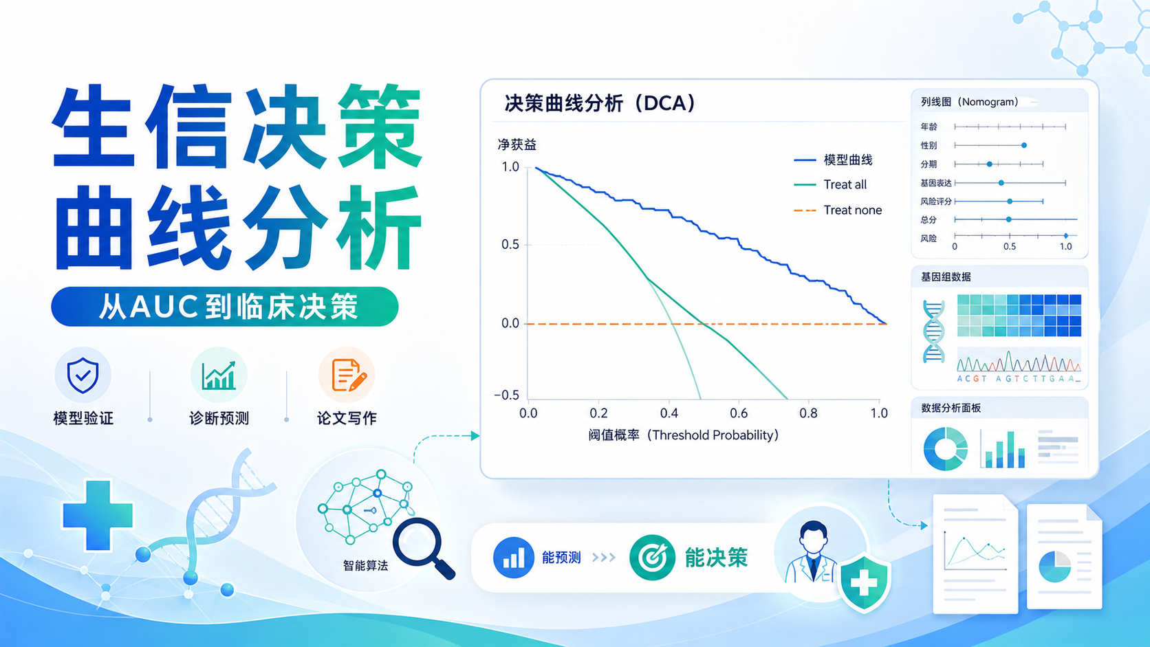 决策曲线分析在生信研究中的应用