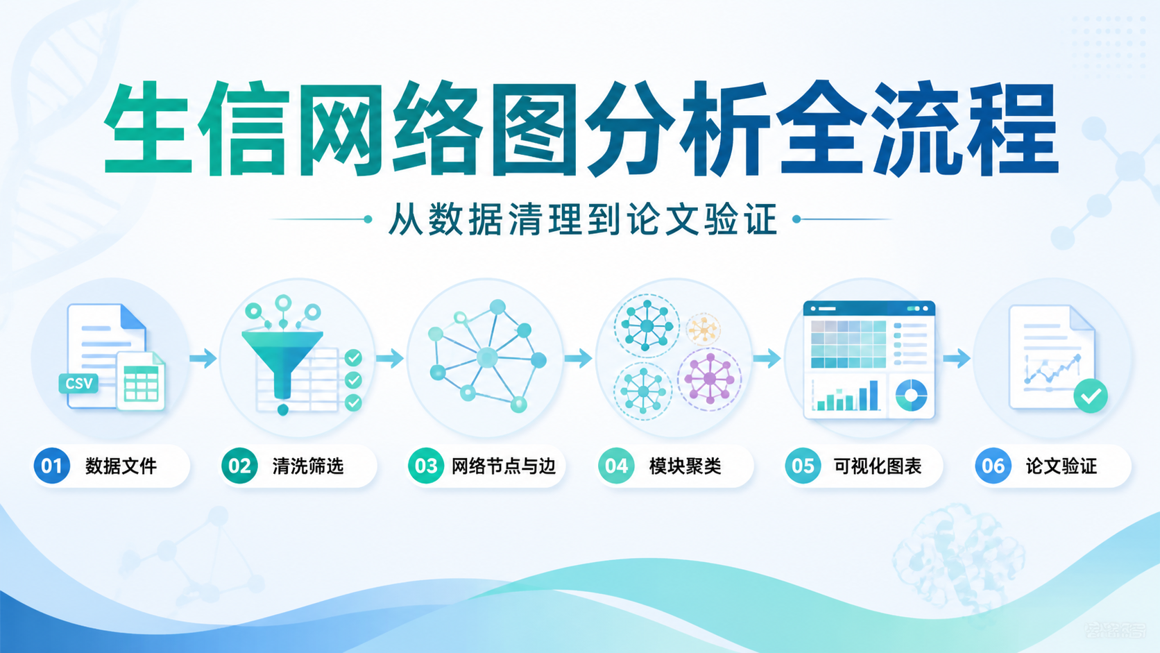 生信网络图怎么做？5步高效解析