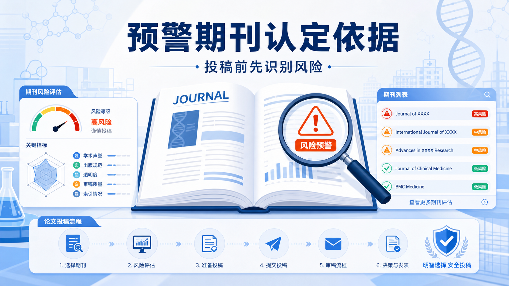 预警期刊认定依据为何重要？专业必看