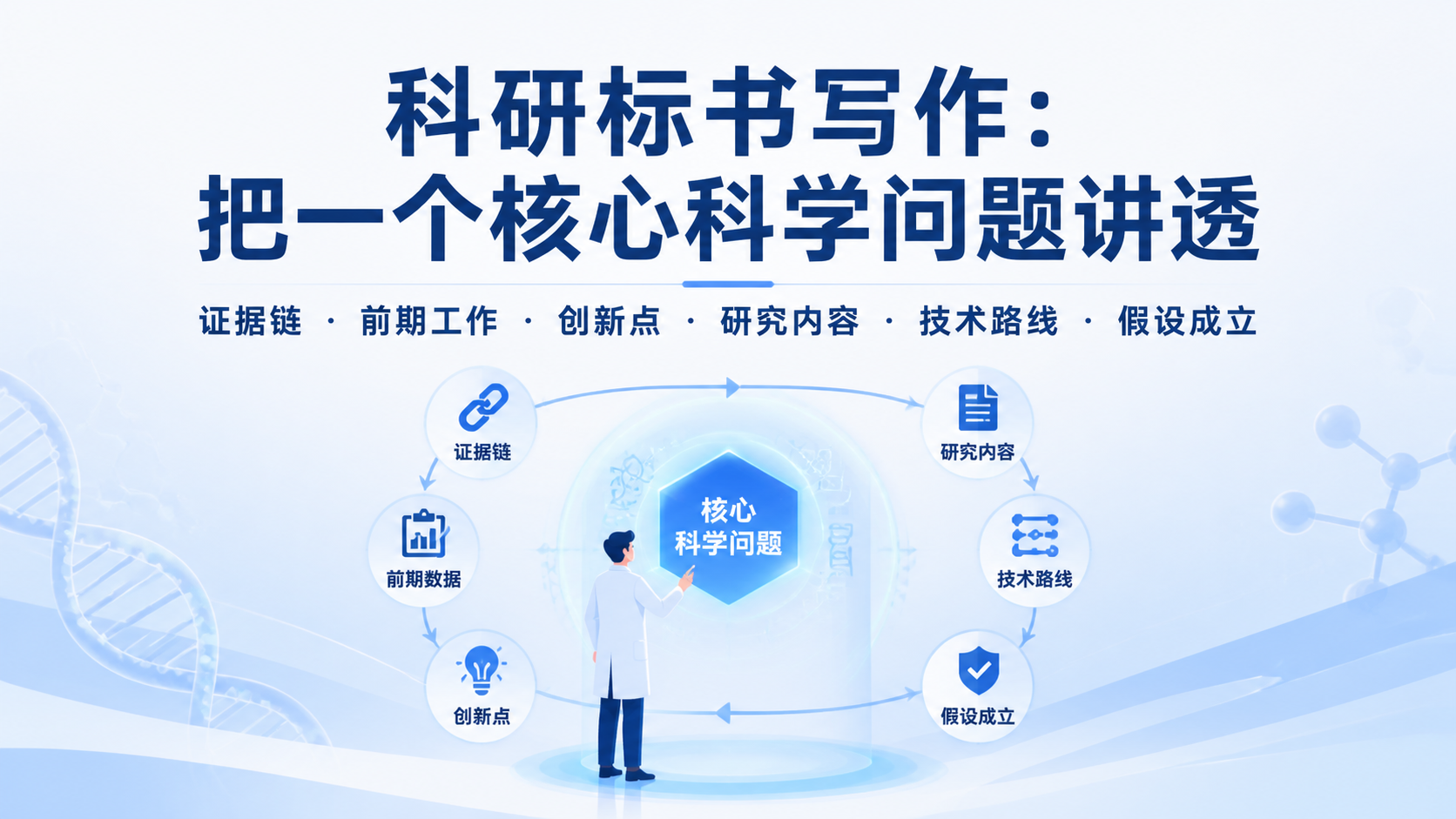 省自然科学基金怎么写？7个高分技巧