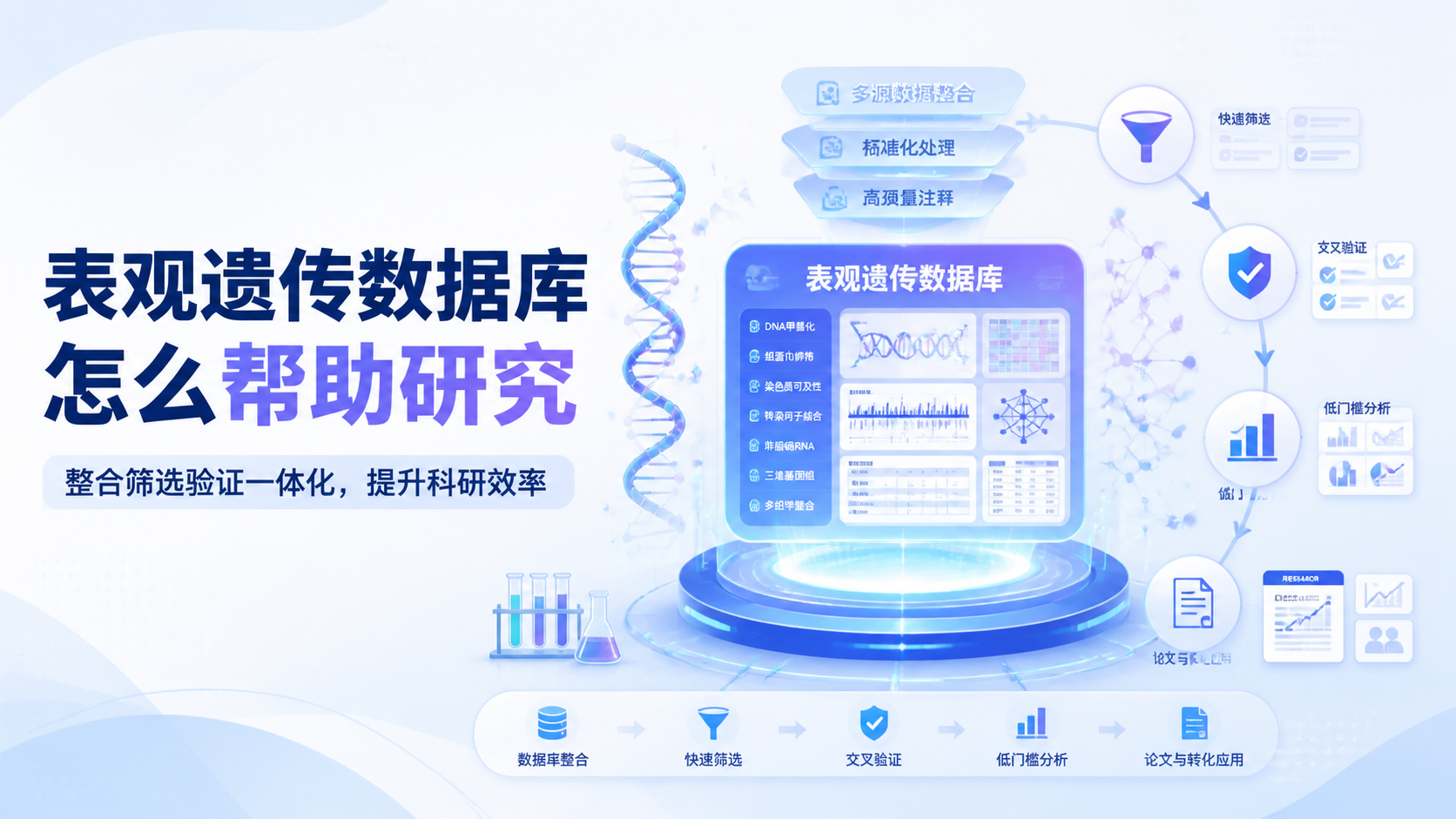 表观遗传数据库：5大核心优势是什么？