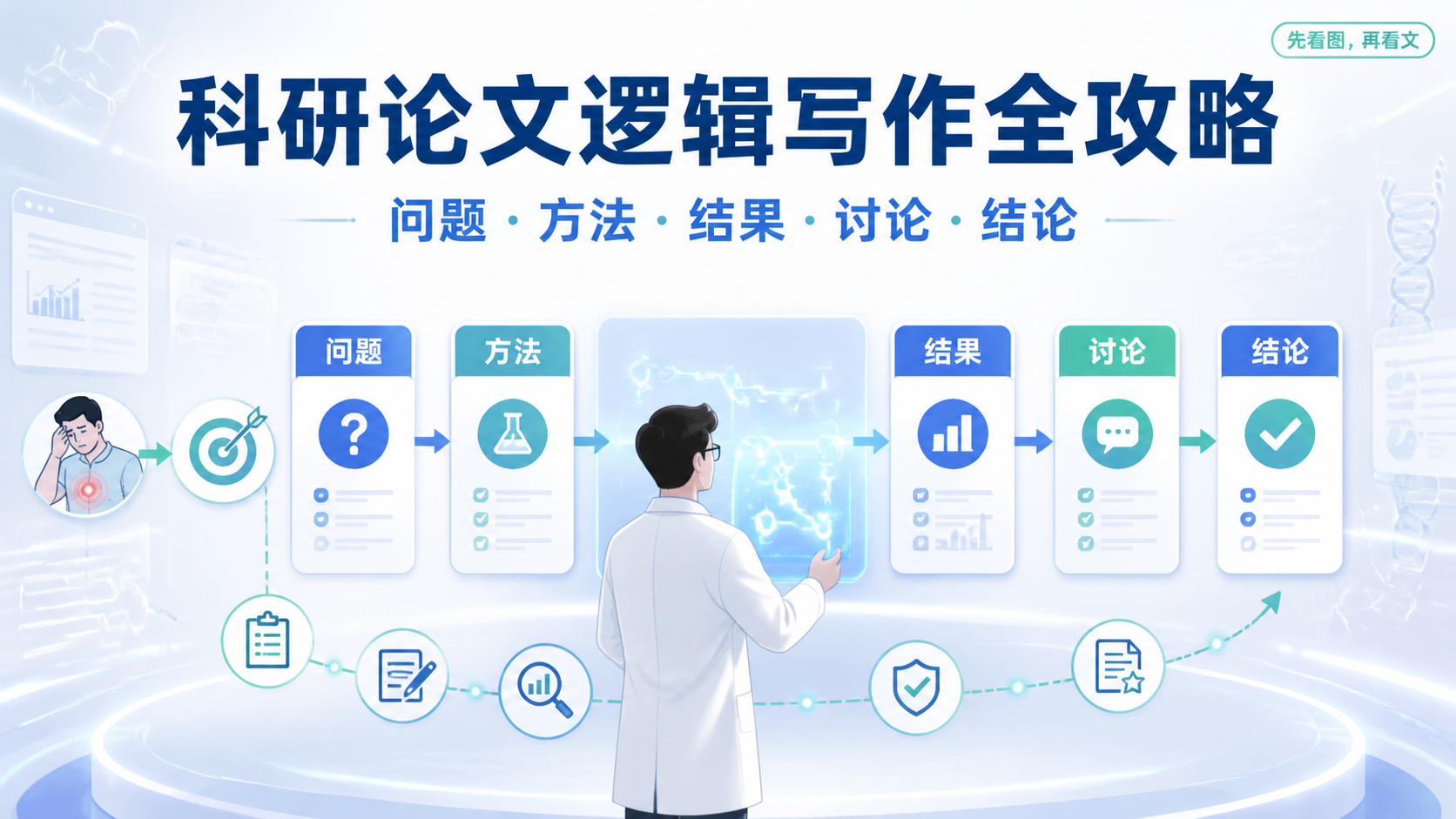 医学SCI各部分衔接怎么做？7步高效法