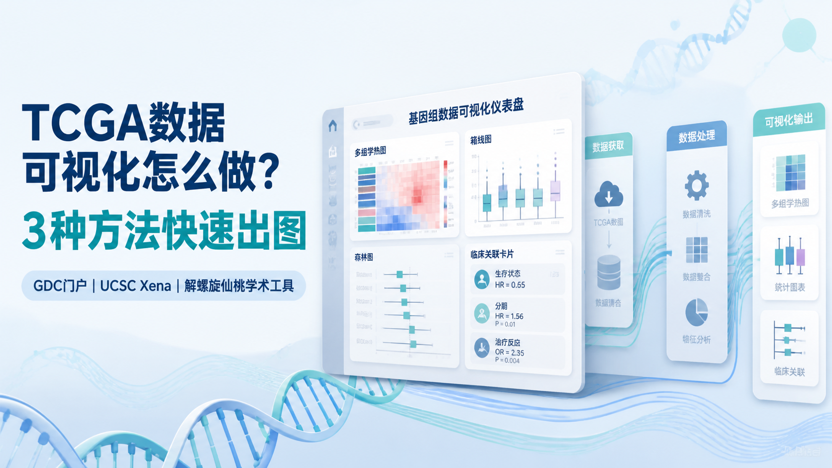TCGA数据可视化的3大核心方法是什么？