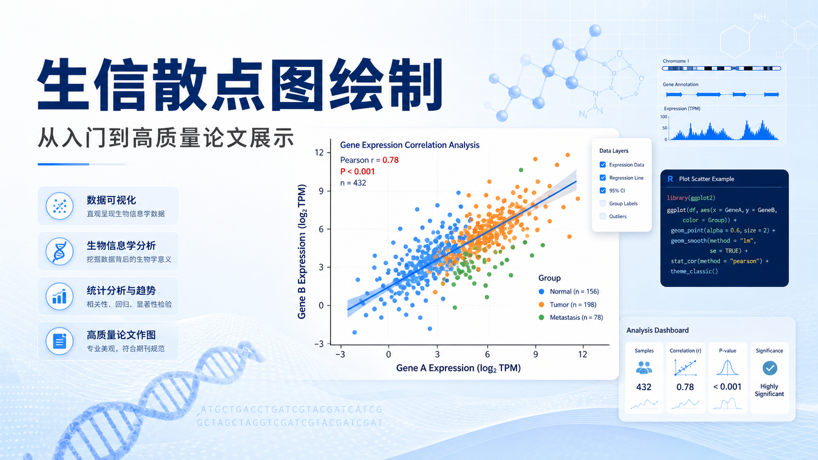 生信散点图绘制方法：专业应用与优化
