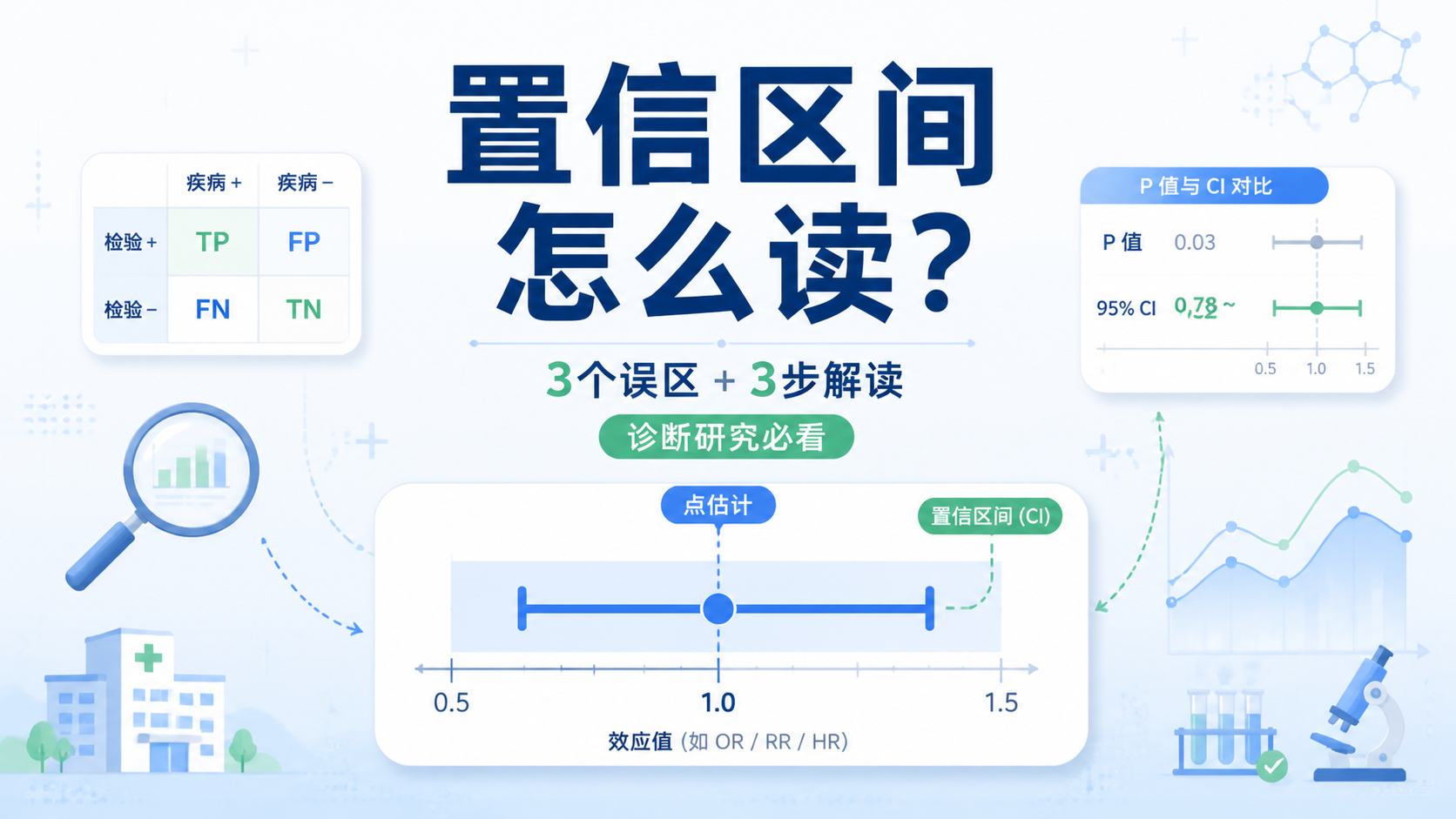 置信区间怎么解读？3个专业误区