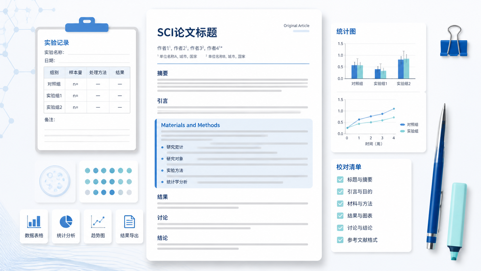 一份结构清晰的SCI论文手稿页面，旁边放有实验记录表、统计图和校对清单，突出“材料与方法”规范整理完成后的专业感。