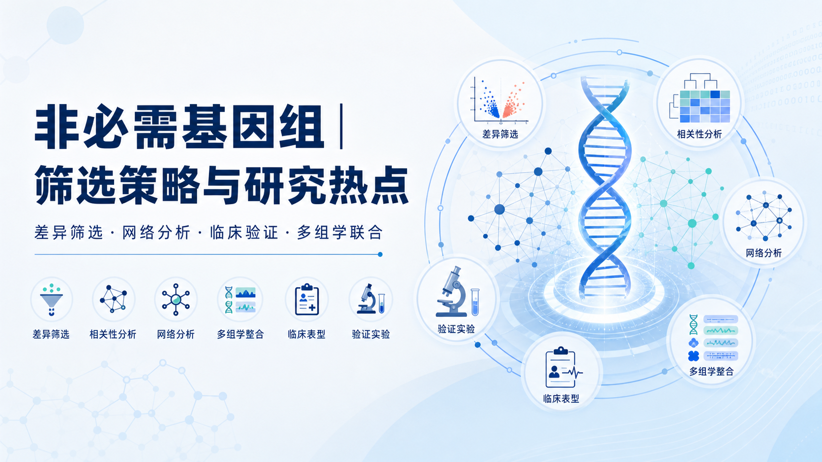 非必需基因组的检测策略与研究热点