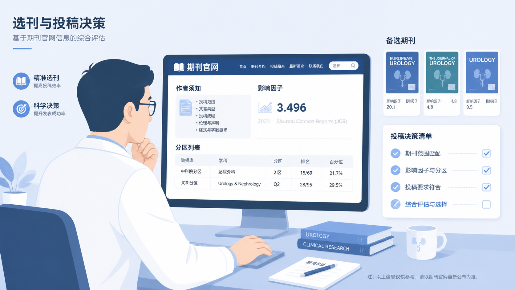 泌尿外科研究者在电脑前对照期刊官网作者须知、影响因子和分区列表进行选刊