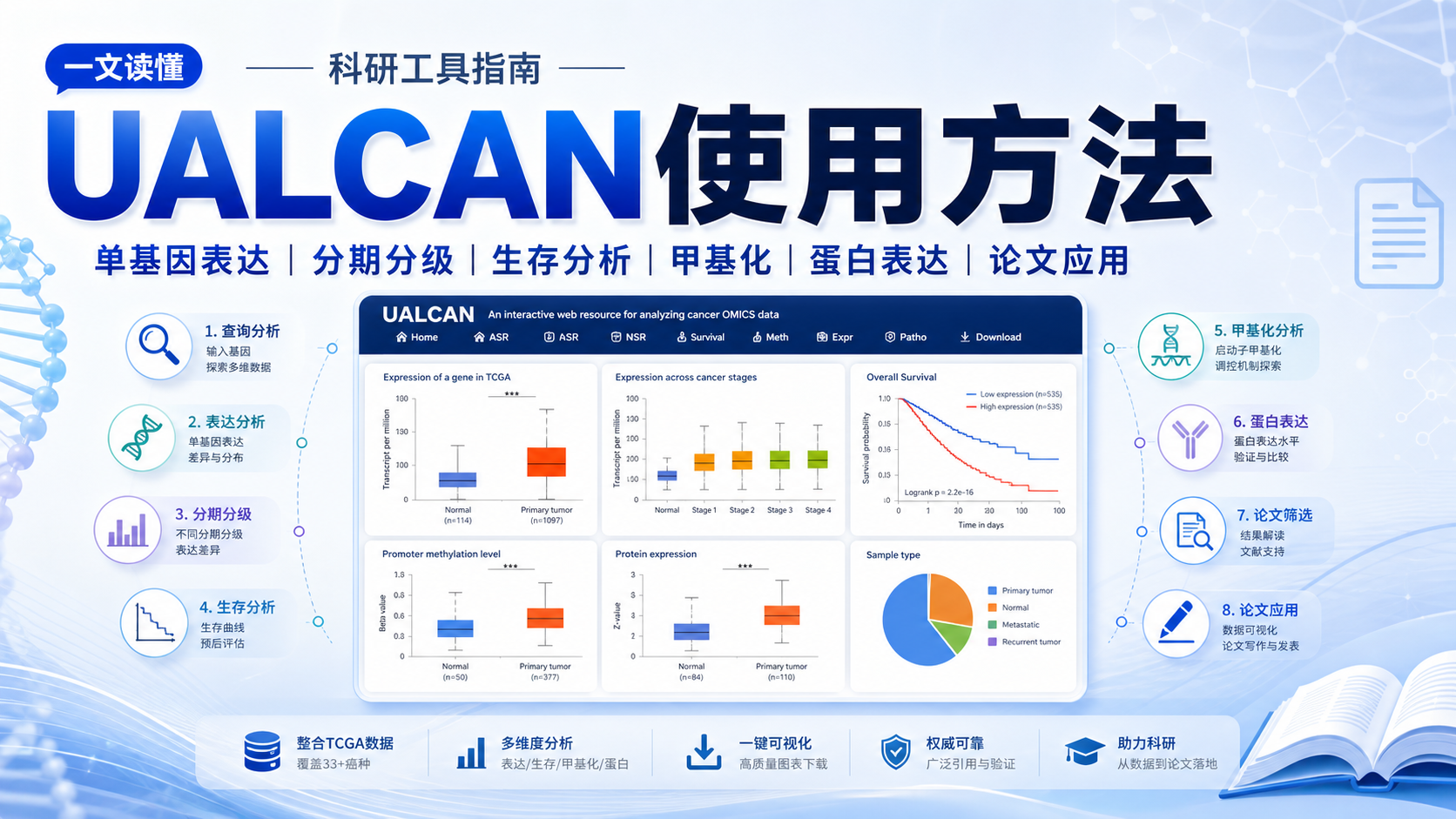 UALCAN使用方法指南：7个常见问题