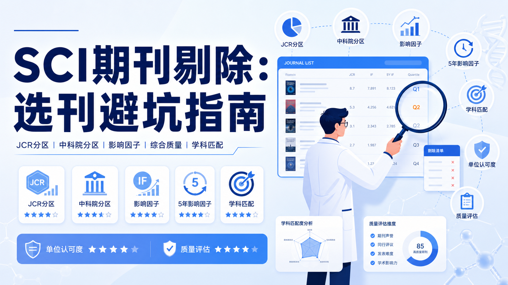 SCI期刊剔除标准：4个关键指标