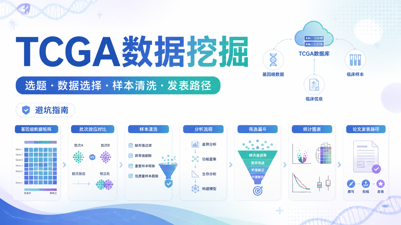 TCGA数据挖掘的3大关键问题？