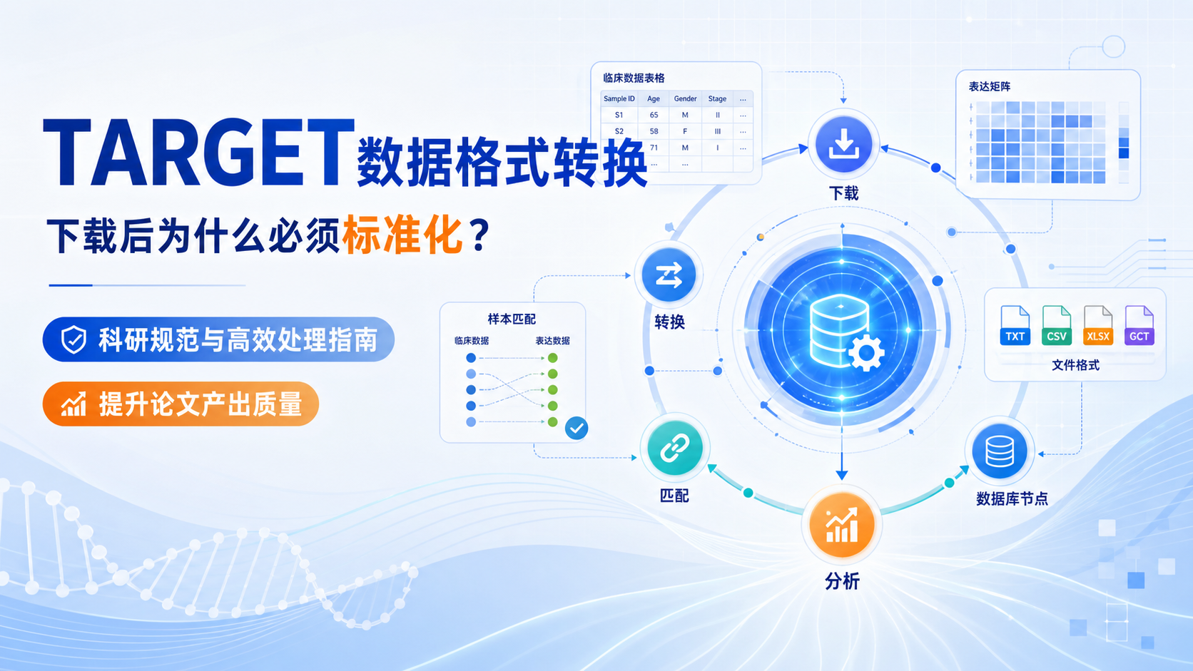 生物医学中target数据格式转换为何这么重要？