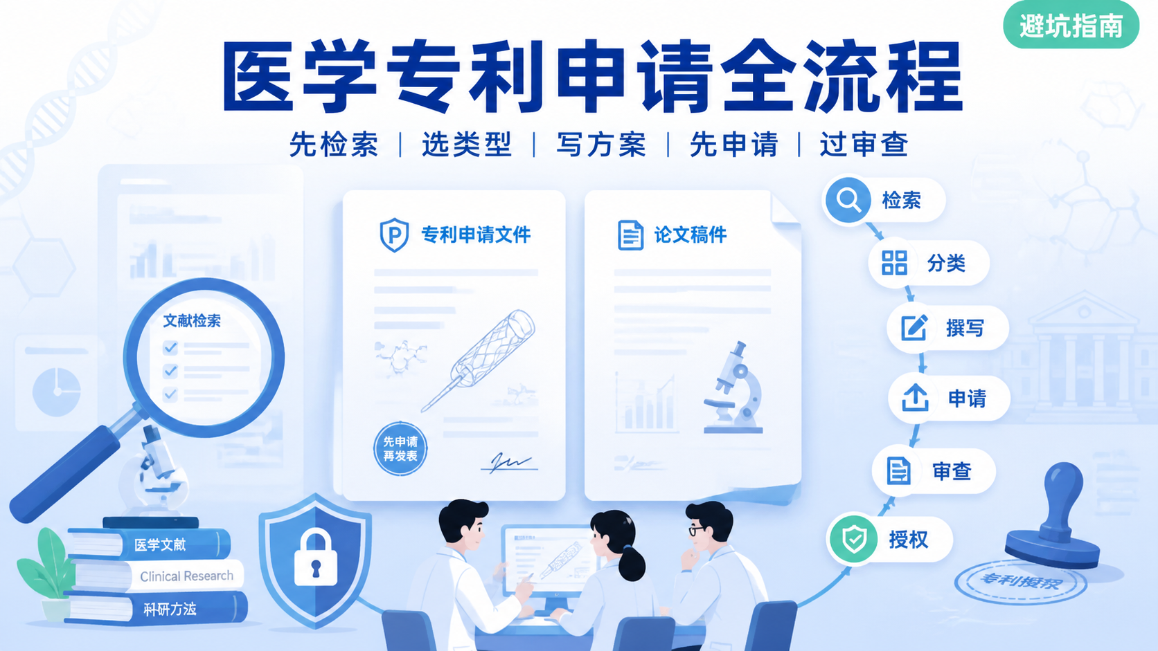 医学专利申请流程怎么做？6步高效通过