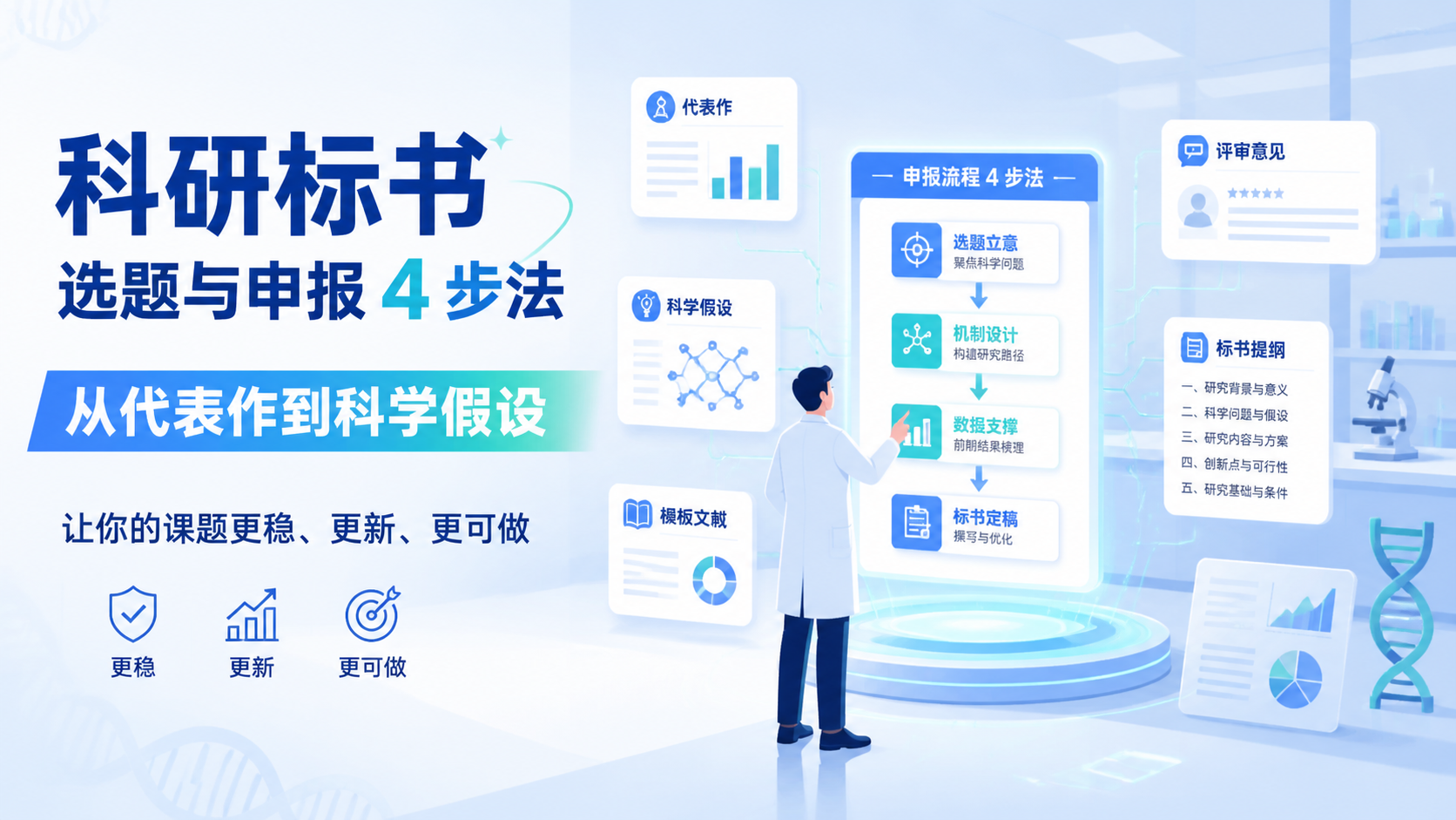 国自然基金选题思路怎么定？4步法