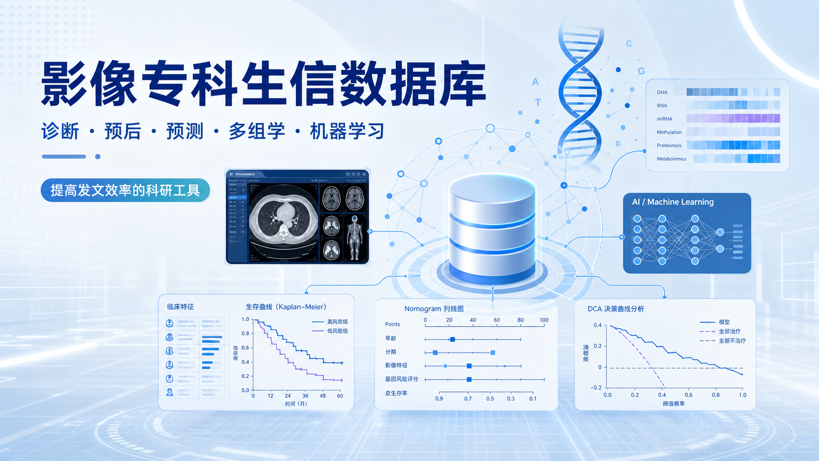 影像专科生信数据库：7个关键应用