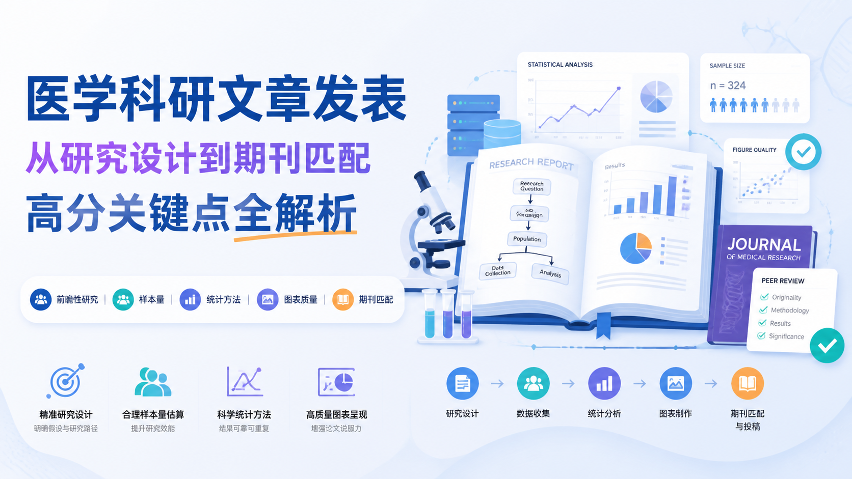 如何高效提升骨科SCI期刊录用率？