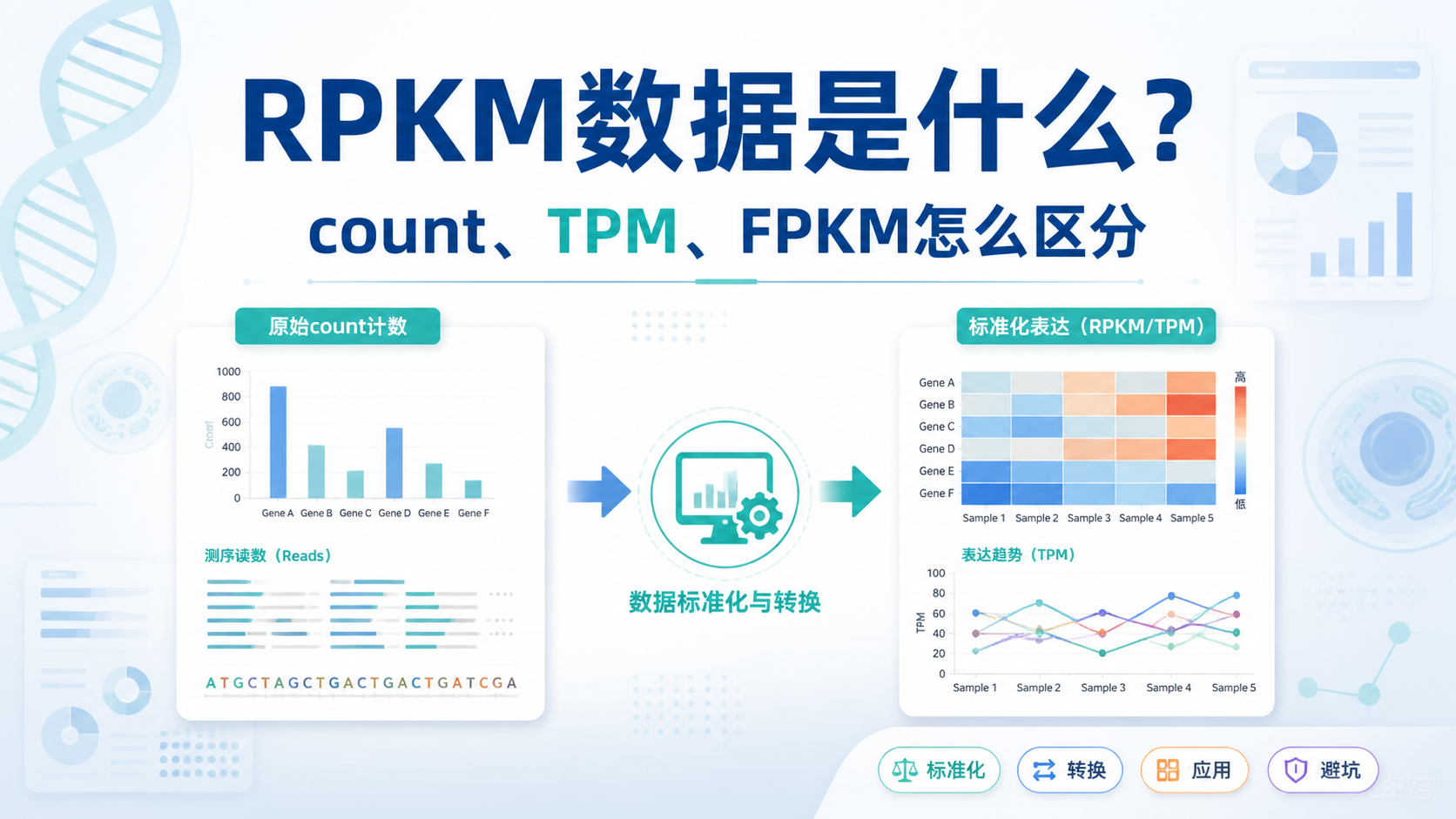 RPKM数据怎么用？7项专业指南