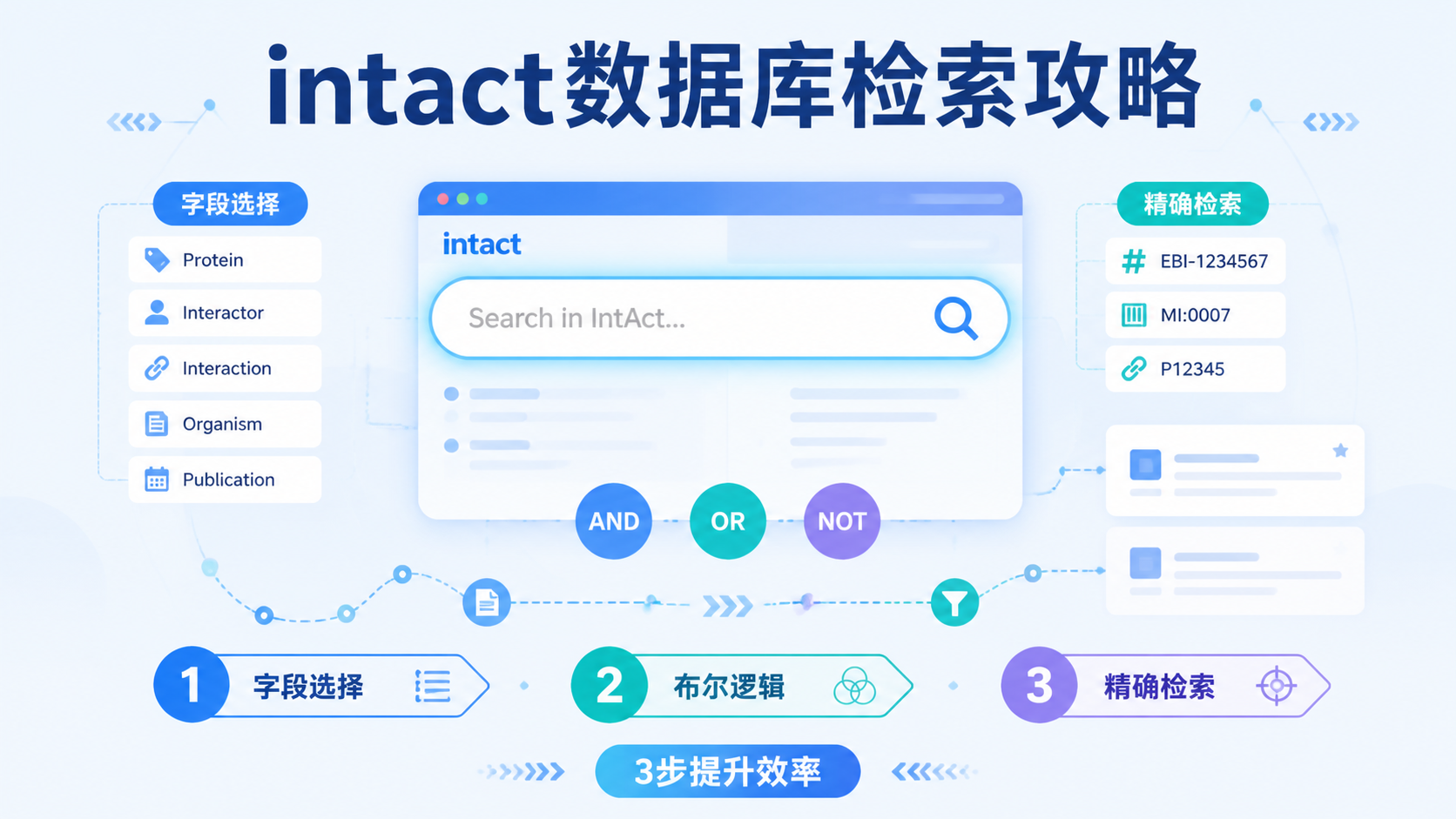 intact数据库怎么用？3步掌握高效检索