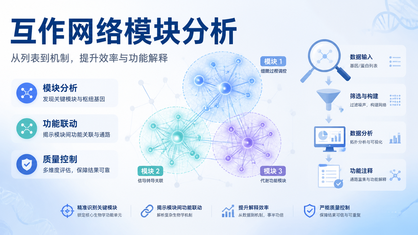 互作网络模块分析为何如此重要？