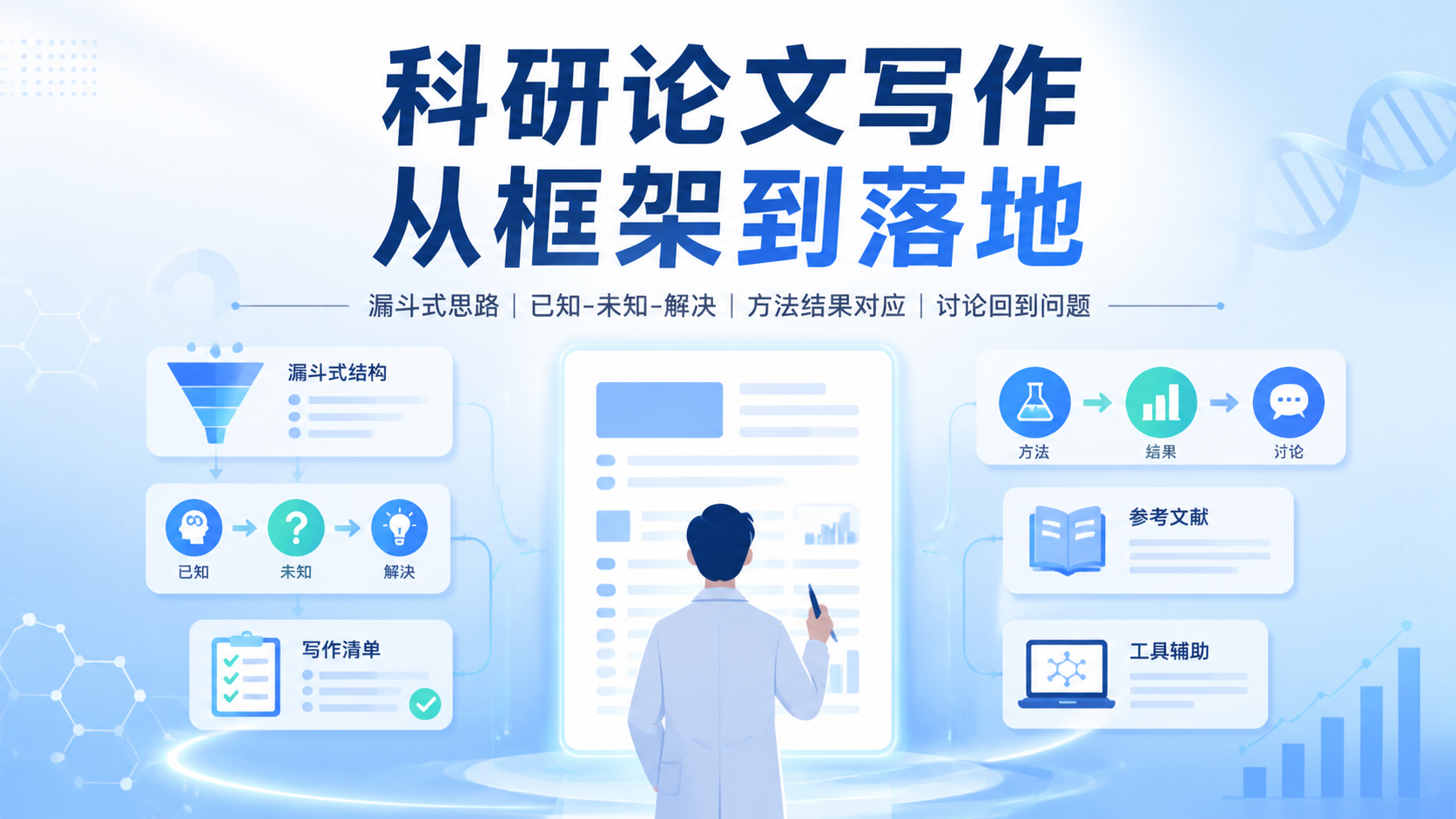 掌握sci论文写作思路的4个技巧，快速提升录用率