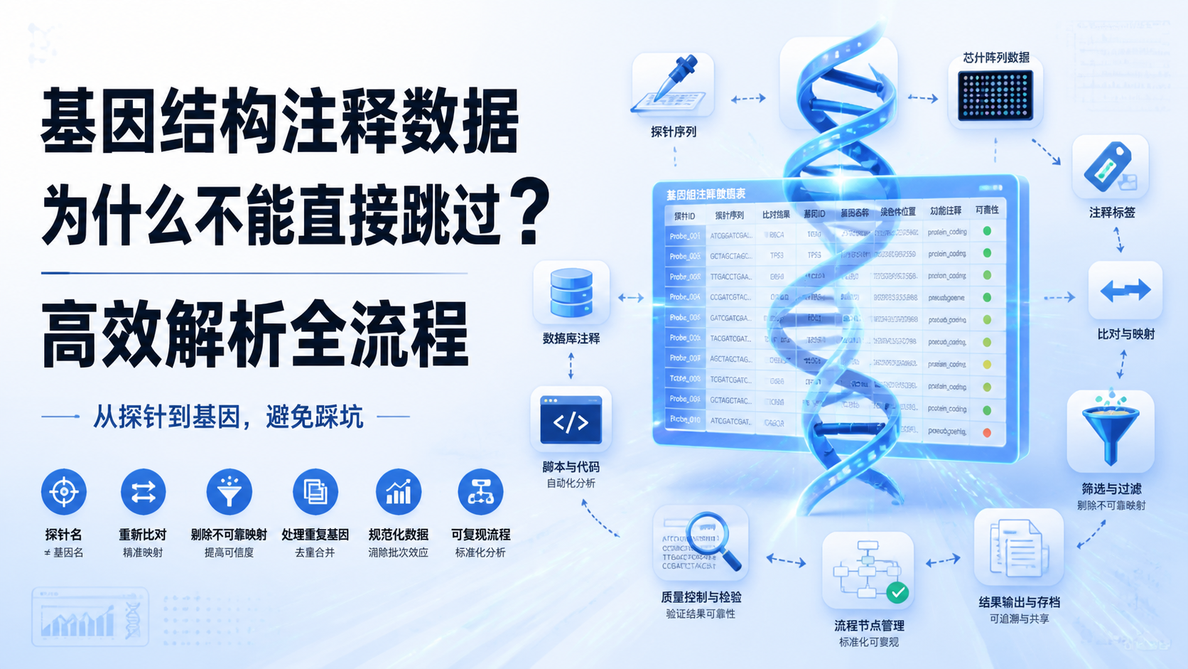 基因结构注释数据如何高效解析？