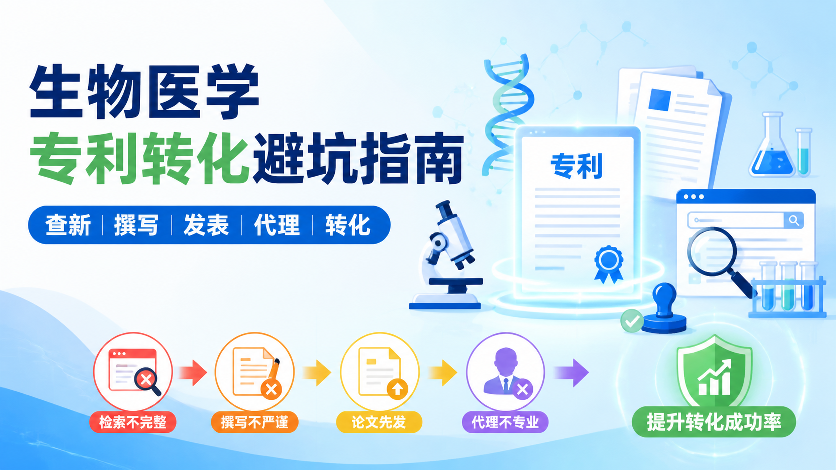 生物医学专利转化为何总失败？4大原因