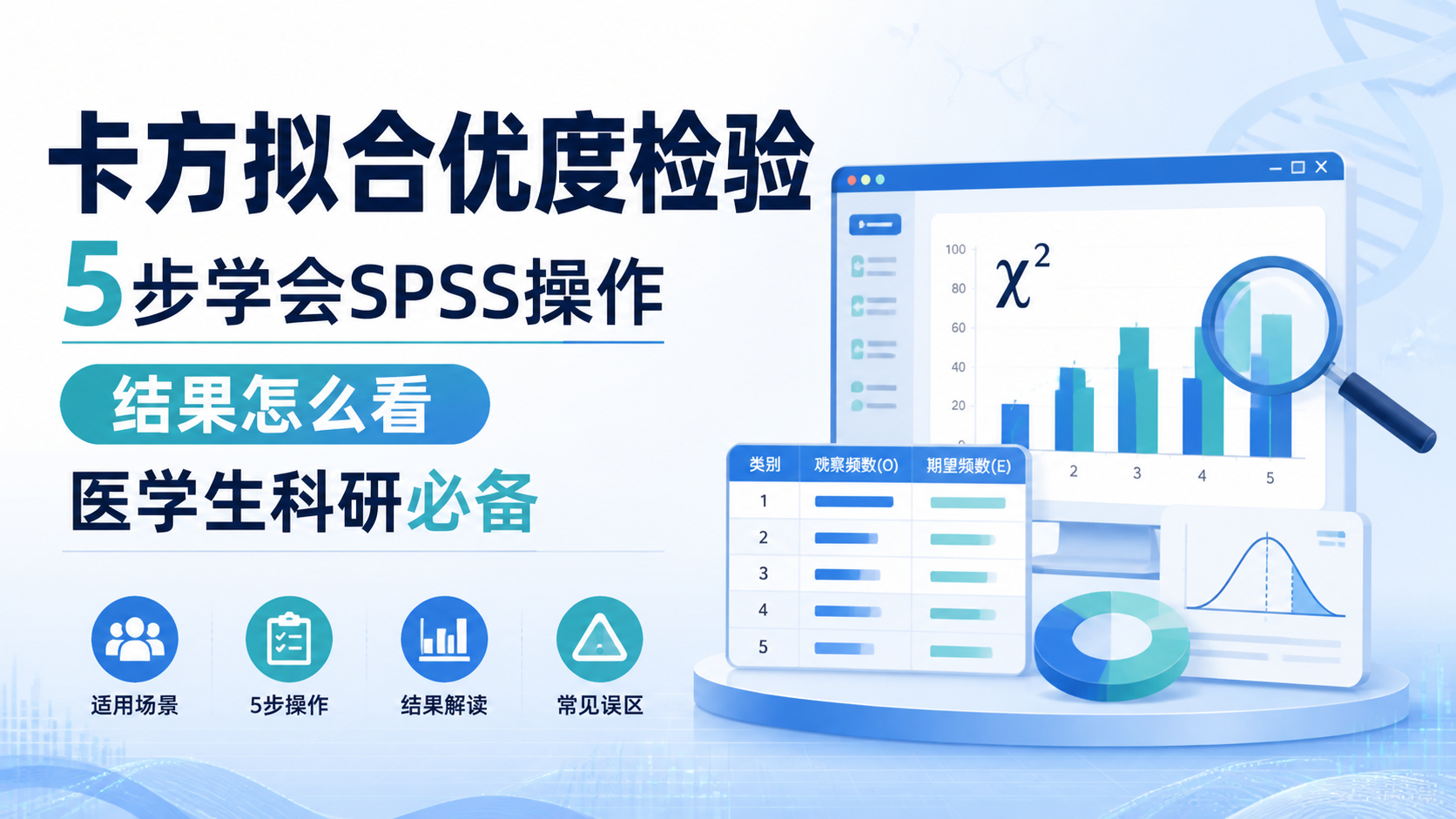 卡方拟合优度检验怎么做？5步详解