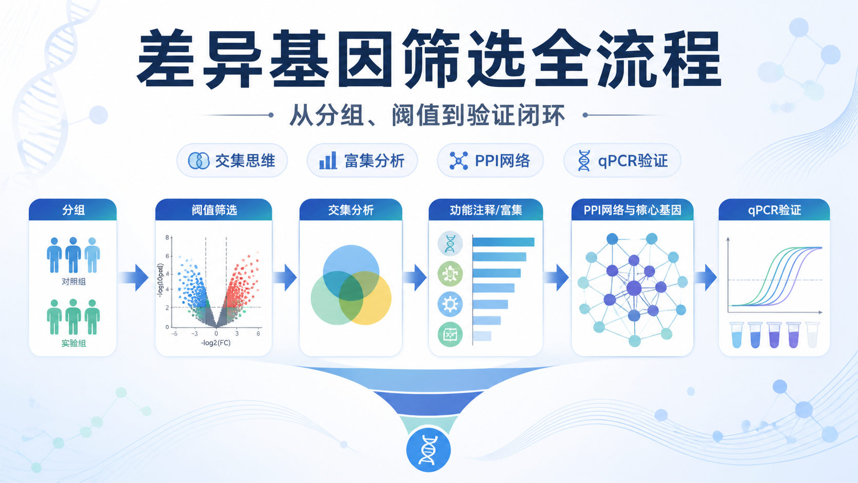 差异基因筛选怎么做？6个实用策略速览