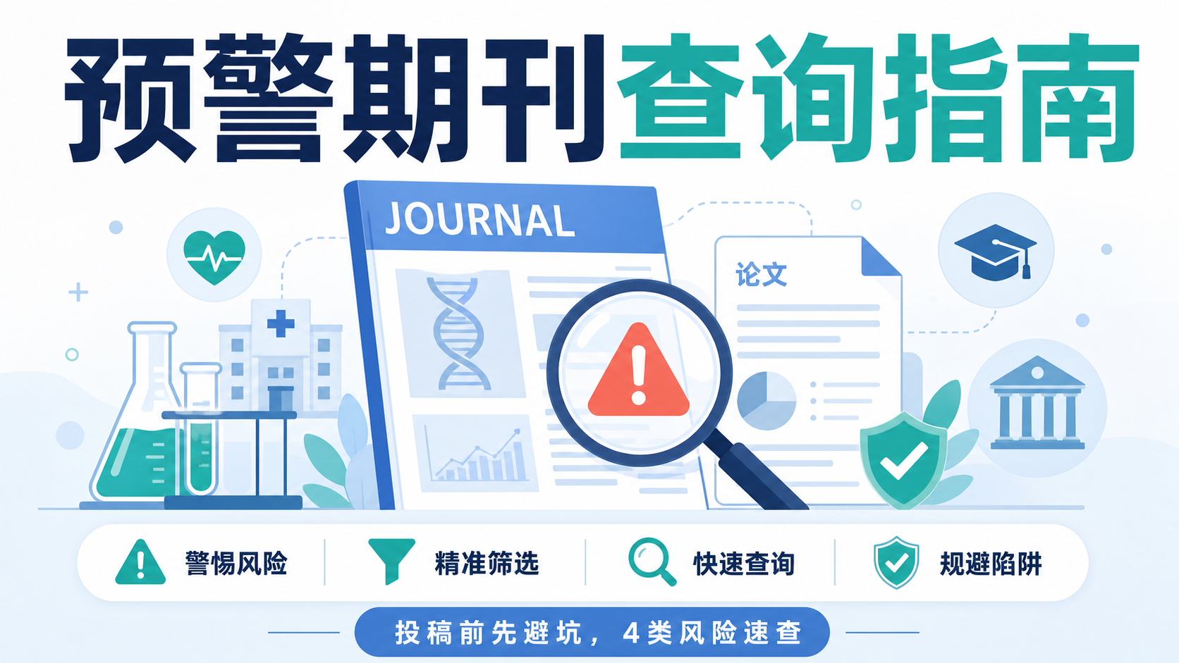 预警期刊查询怎么做？4类风险速查