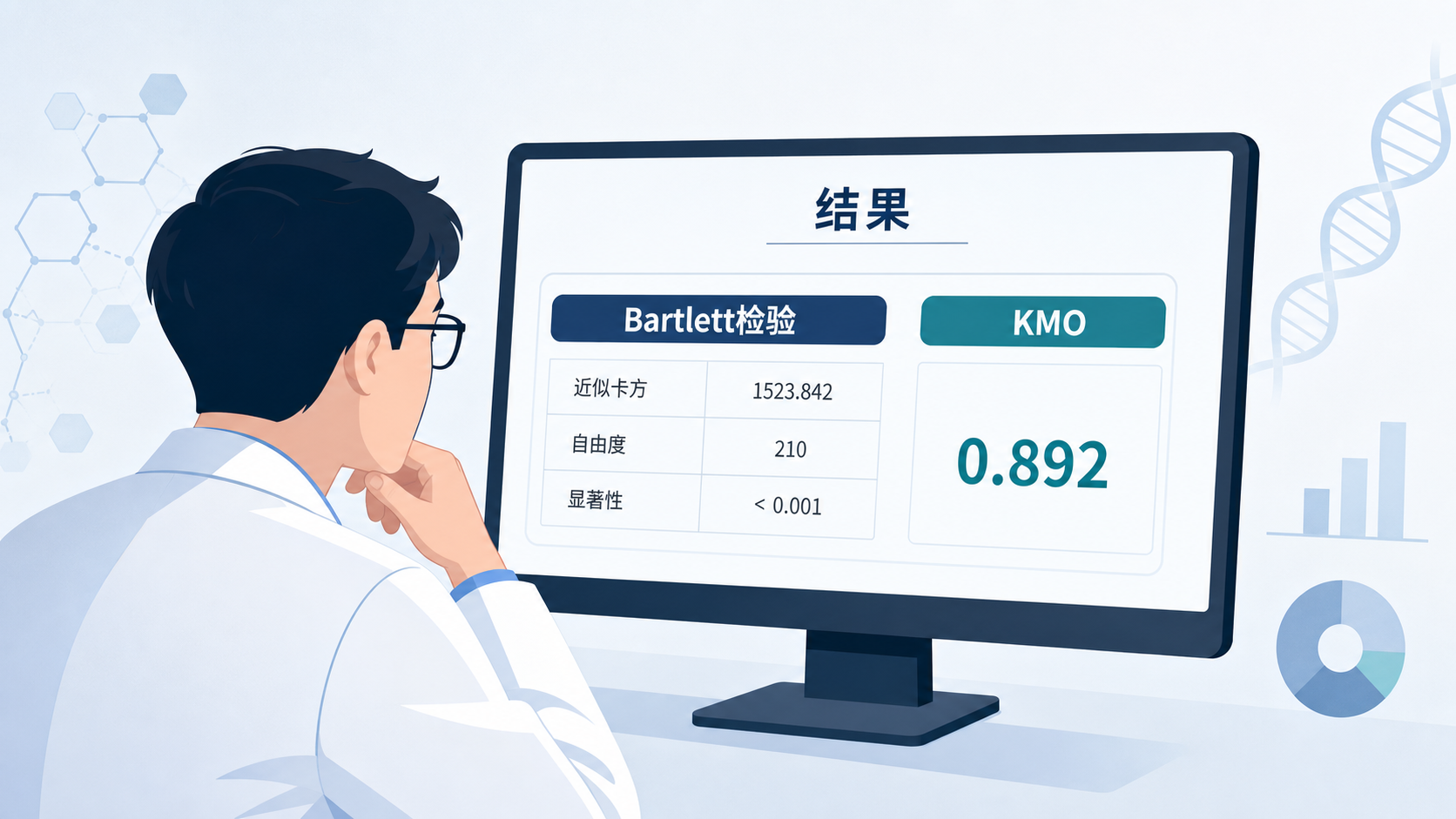 一位研究者在电脑前查看统计软件输出结果,屏幕上突出显示Bartlett检验结果和KMO值,体现论文数据分析场景。