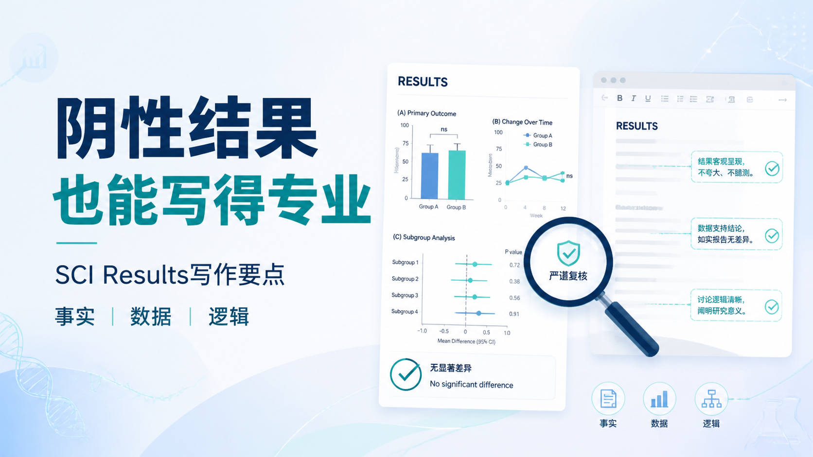 SCIresult阴性结果处理：如何写得更严谨？
