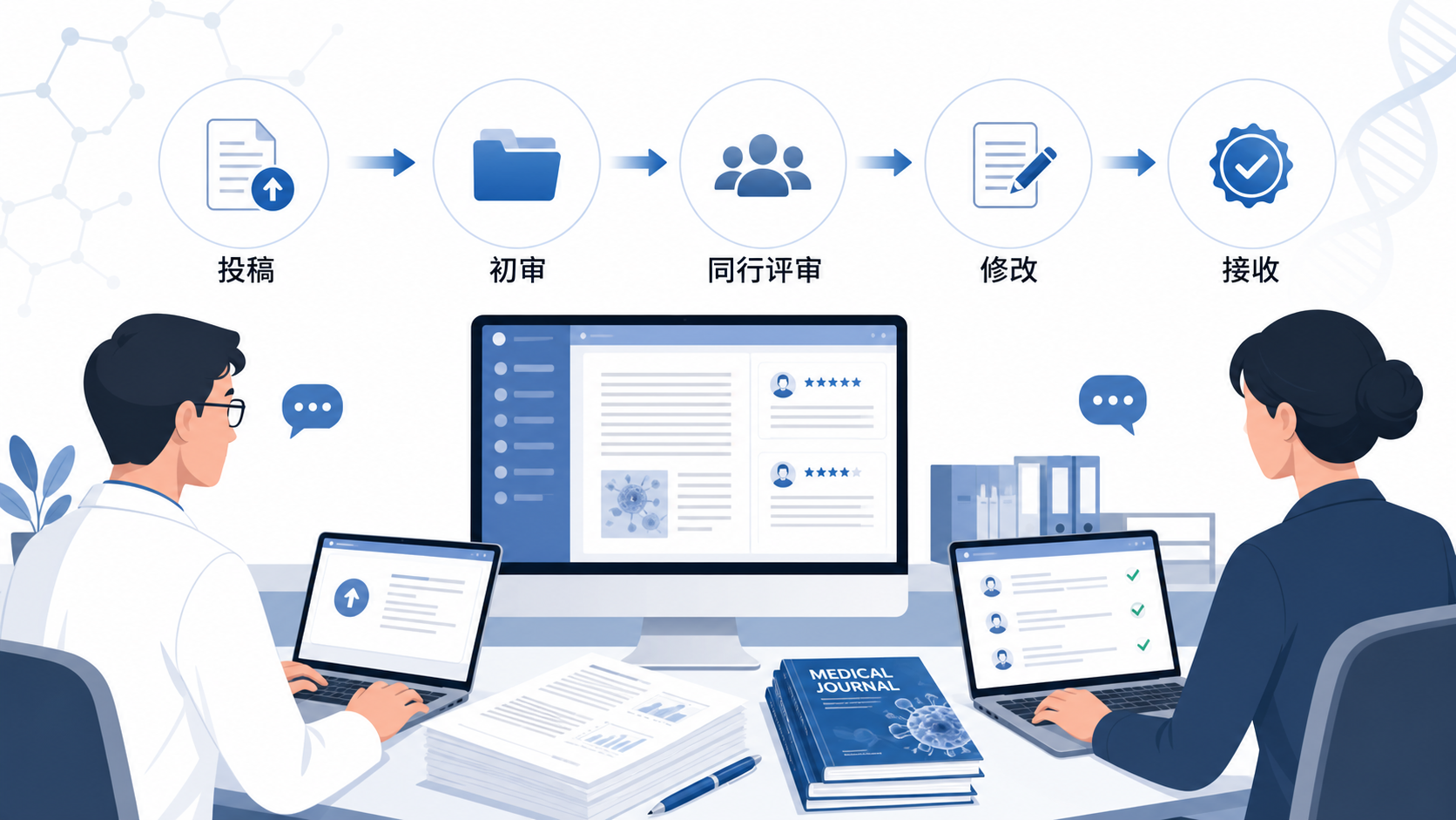 医学期刊编辑部、审稿流程、作者投稿场景的专业插图,体现学术出版与选刊决策。